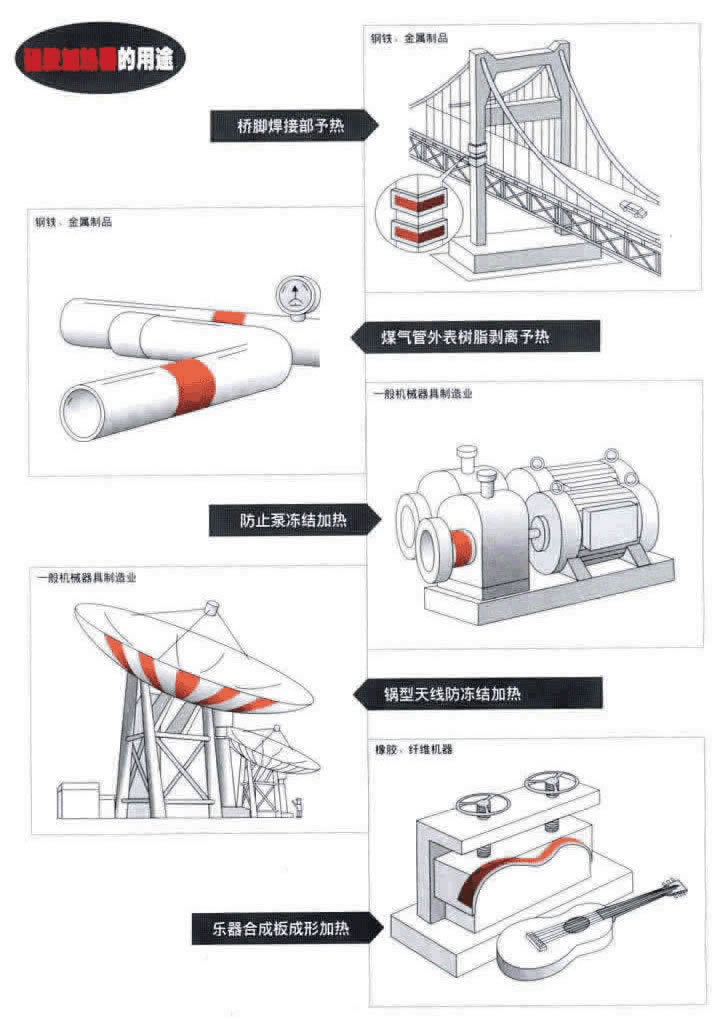 硅橡胶加热器用途