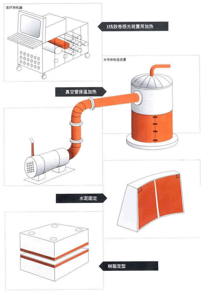 硅橡胶加热器用途